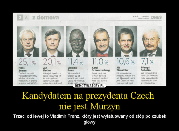 Kandydatem na prezydenta Czech nie jest Murzyn – Trzeci od lewej to Vladimir Franz, który jest wytatuowany od stóp po czubek głowy 