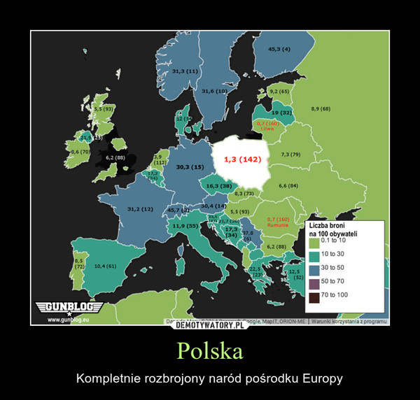 Polska – Kompletnie rozbrojony naród pośrodku Europy 