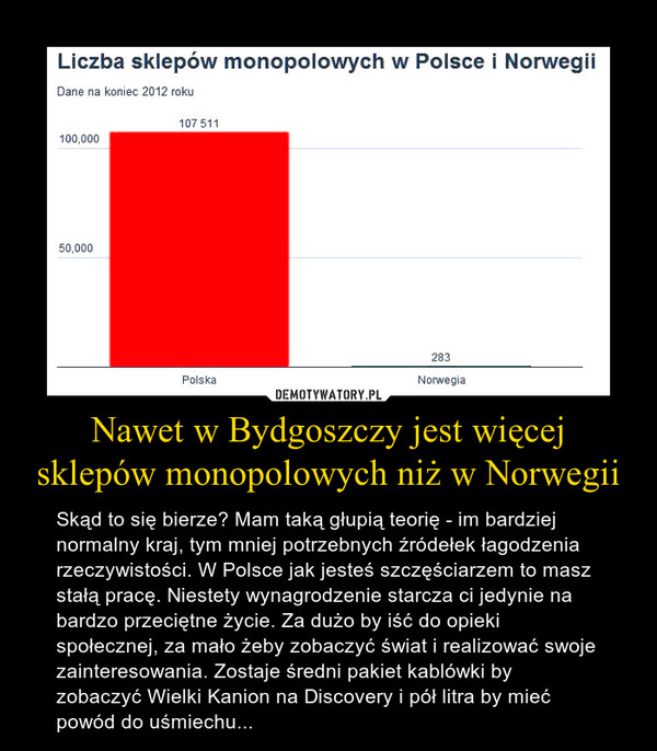 Nawet w Bydgoszczy jest więcej sklepów monopolowych niż w Norwegii