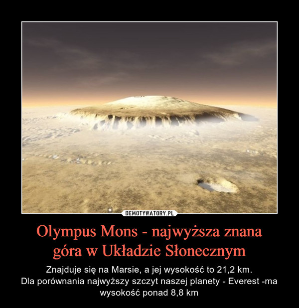 Olympus Mons - najwyższa znanagóra w Układzie Słonecznym – Znajduje się na Marsie, a jej wysokość to 21,2 km.Dla porównania najwyższy szczyt naszej planety - Everest -ma wysokość ponad 8,8 km 