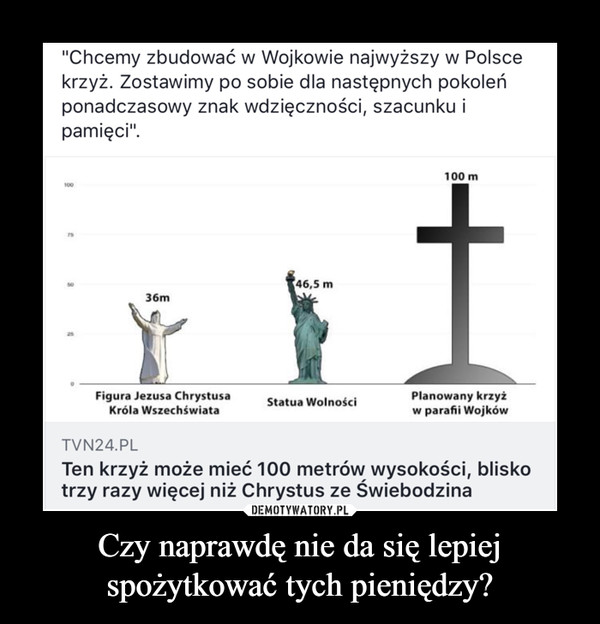 Czy naprawdę nie da się lepiej spożytkować tych pieniędzy? –  "Chcemy zbudować w Wojkowie najwyższy w Polsce krzyż. Zostawimy po sobie dla następnych pokoleń ponadczasowy znak wdzięczności, szacunku i pamięci". 36m Figura Jezusa Chrystusa Króla Wszechświata 46,5 m Statua Wolności 100 m 