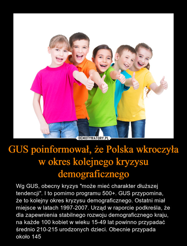 GUS poinformował, że Polska wkroczyła w okres kolejnego kryzysu demograficznego – Wg GUS, obecny kryzys "może mieć charakter dłuższej tendencji". I to pomimo programu 500+. GUS przypomina, że to kolejny okres kryzysu demograficznego. Ostatni miał miejsce w latach 1997-2007. Urząd w raporcie podkreśla, że dla zapewnienia stabilnego rozwoju demograficznego kraju, na każde 100 kobiet w wieku 15-49 lat powinno przypadać średnio 210-215 urodzonych dzieci. Obecnie przypada około 145 