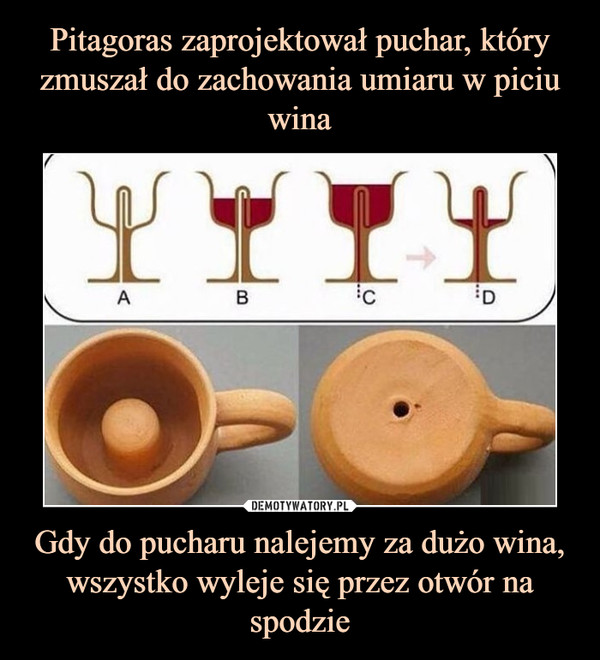 Pitagoras zaprojektował puchar, który zmuszał do zachowania umiaru w piciu wina Gdy do pucharu nalejemy za dużo wina, wszystko wyleje się przez otwór na spodzie