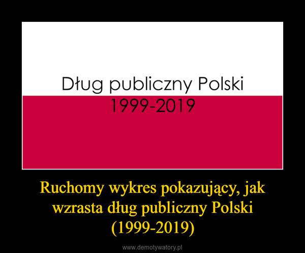 Ruchomy wykres pokazujący, jak wzrasta dług publiczny Polski (1999-2019) –  