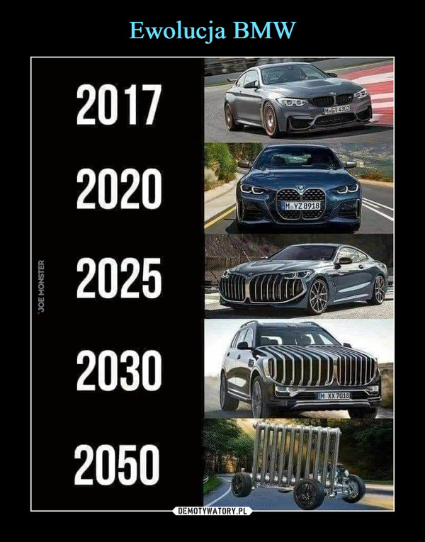 Ewolucja BMW