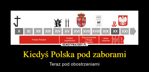 Kiedyś Polska pod zaborami – Teraz pod obostrzeniami 