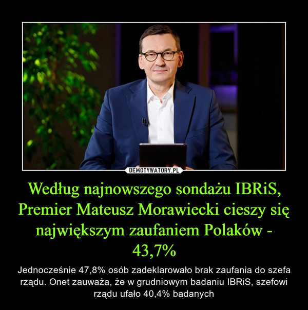 Według najnowszego sondażu IBRiS, Premier Mateusz Morawiecki cieszy się największym zaufaniem Polaków - 43,7% – Jednocześnie 47,8% osób zadeklarowało brak zaufania do szefa rządu. Onet zauważa, że w grudniowym badaniu IBRiS, szefowi rządu ufało 40,4% badanych 