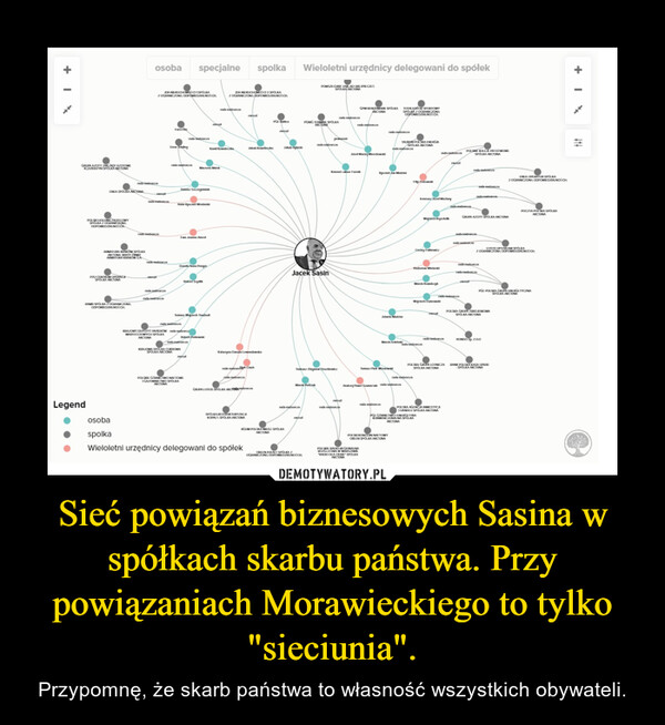 Sieć powiązań biznesowych Sasina w spółkach skarbu państwa. Przy powiązaniach Morawieckiego to tylko "sieciunia".