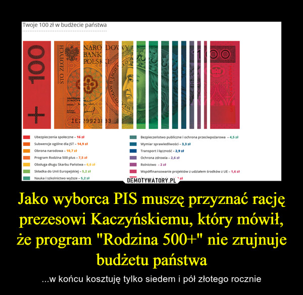 Jako wyborca PIS muszę przyznać rację prezesowi Kaczyńskiemu, który mówił, że program "Rodzina 500+" nie zrujnuje budżetu państwa – ...w końcu kosztuję tylko siedem i pół złotego rocznie 