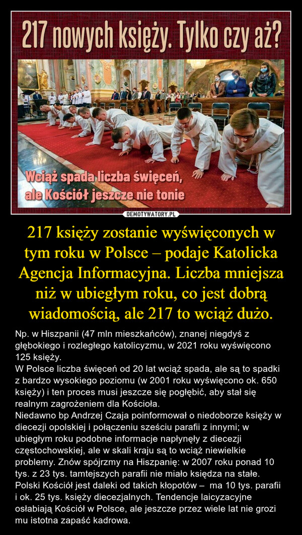 217 księży zostanie wyświęconych w tym roku w Polsce – podaje Katolicka Agencja Informacyjna. Liczba mniejsza niż w ubiegłym roku, co jest dobrą wiadomością, ale 217 to wciąż dużo.
