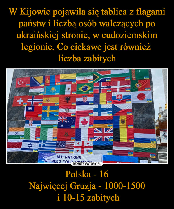 Polska - 16Najwięcej Gruzja - 1000-1500 i 10-15 zabitych –  