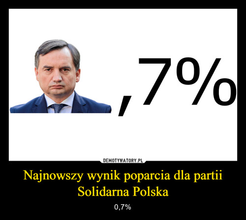 Najnowszy wynik poparcia dla partii Solidarna Polska