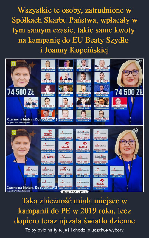 Wszystkie te osoby, zatrudnione w Spółkach Skarbu Państwa, wpłacały w tym samym czasie, takie same kwoty 
na kampanię do EU Beaty Szydło 
i Joanny Kopcińskiej Taka zbieżność miała miejsce w kampanii do PE w 2019 roku, lecz dopiero teraz ujrzała światło dzienne