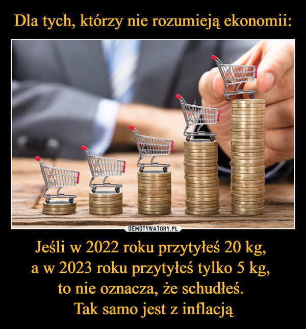 Dla tych, którzy nie rozumieją ekonomii: Jeśli w 2022 roku przytyłeś 20 kg, 
a w 2023 roku przytyłeś tylko 5 kg, 
to nie oznacza, że schudłeś. 
Tak samo jest z inflacją