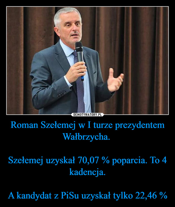 Roman Szełemej w I turze prezydentem Wałbrzycha. 

Szełemej uzyskał 70,07 % poparcia. To 4 kadencja.

A kandydat z PiSu uzyskał tylko 22,46 %
