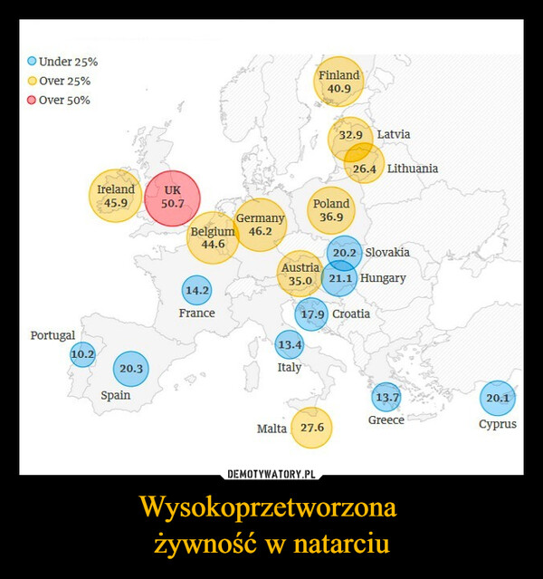 Wysokoprzetworzona żywność w natarciu –  Under 25%Over 25%● Over 50%Finland40.9Portugal10.2IrelandUK45.950.720.3Spain32.9 Latvia26.4 LithuaniaPolandGermany36.9Belgium 46.244.620.2 SlovakiaAustria35.0 21.1 Hungary(14.2)France17.9 Croatia13.4Italy13.720.1GreeceMalta 27.6Cyprus